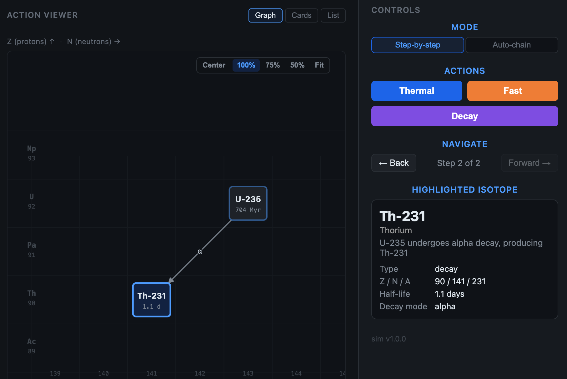 Isotope Explorer snapshot showing uranium-235 decaying to thorium-231